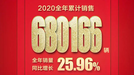 逆勢向上！北汽福田勇奪2020年商用車行業銷量第一