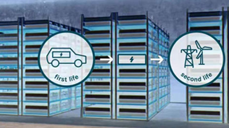 北汽新能源與奔馳能源公司開啟合作 布局能源生態(tài)管理